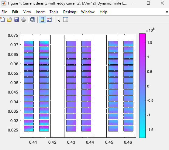 Current density — Dynamic FEA (Full model)