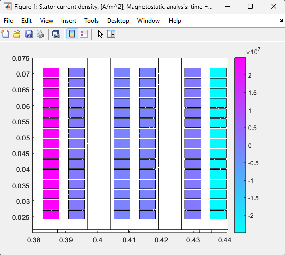Current density — Magnetostatic FEA (Full model)