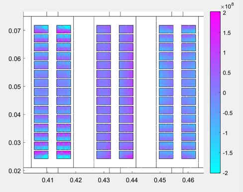 Current density for space vector PWM, Full model