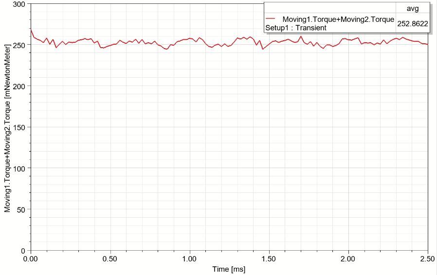 Ansys Maxwell 3D torque for 20 mm magnets