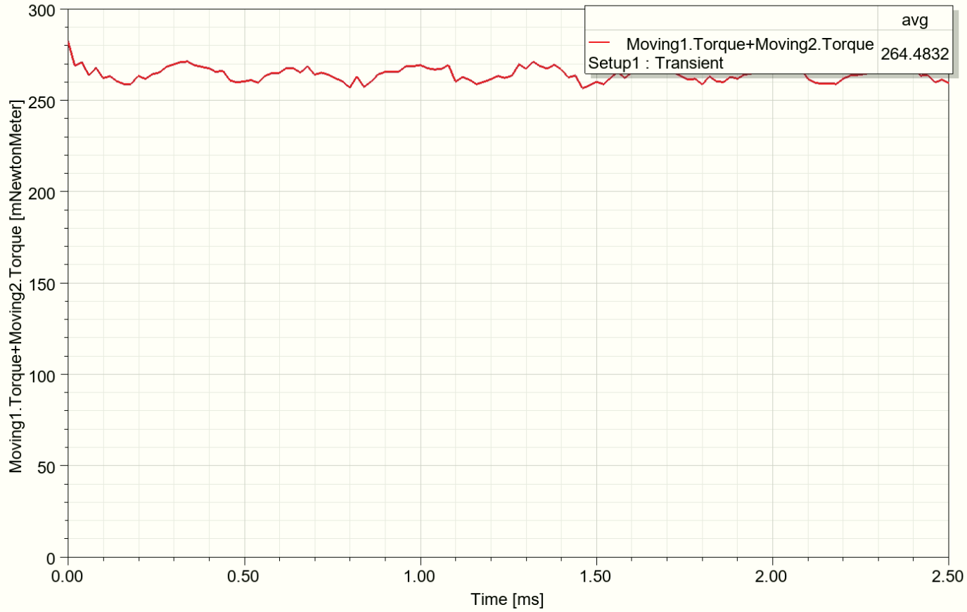 Ansys Maxwell 3D torque for 25 mm magnets