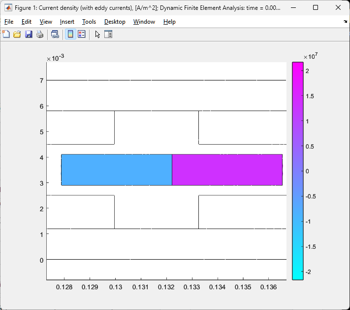 PCB current density - Dynamic FEA with the Lumped winding model