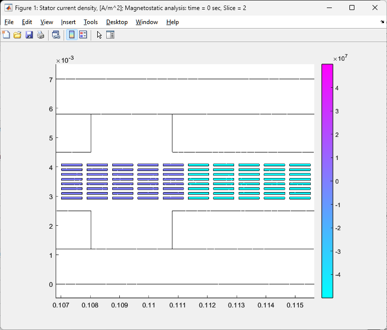 PCB current density - Magnetostatic FEA with the Full winding model