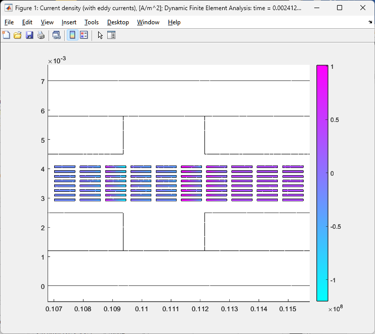 Non-uniform PCB conductor current density in Dynamic FEA with the Full winding model