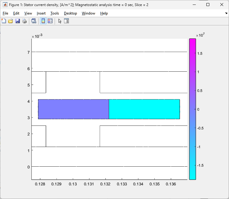 Uniform PCB winding current density in Magnetostatic FEA with the Lumped winding model